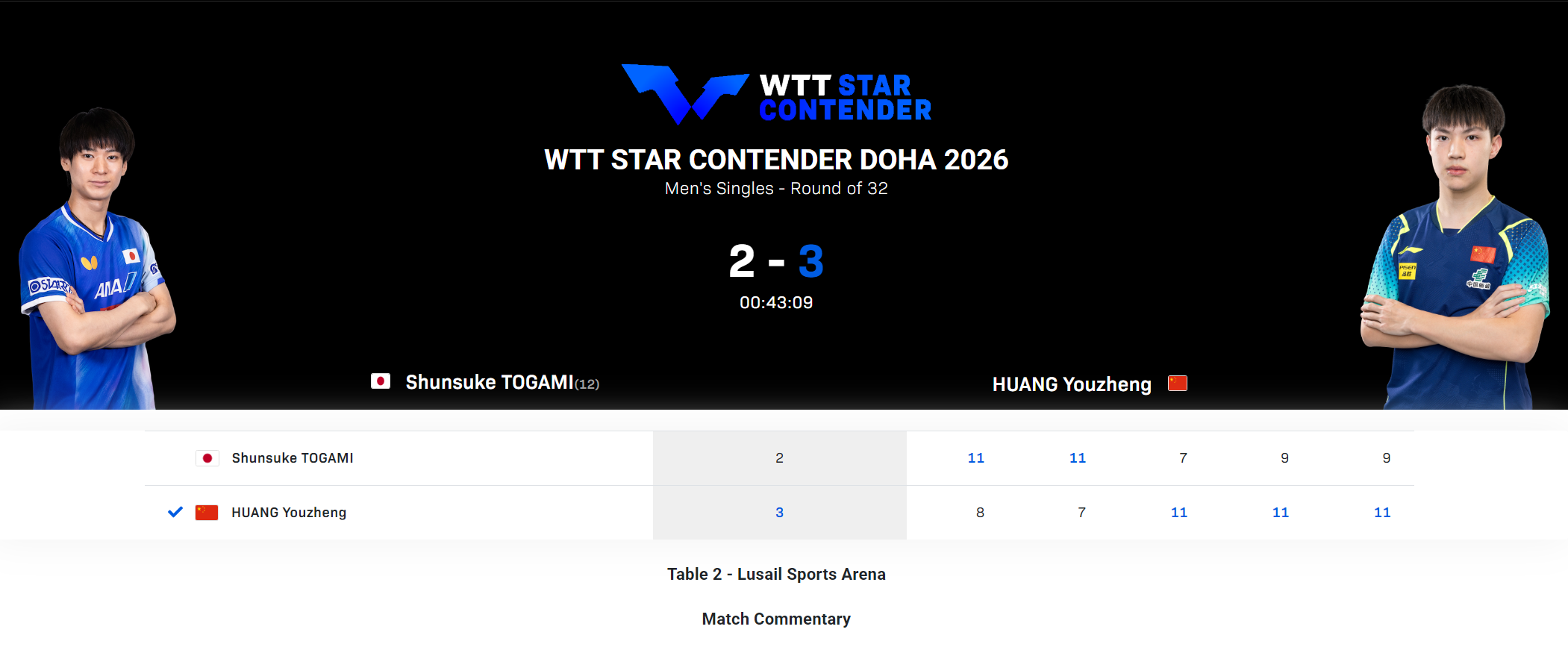 世界杯门票-0-2落后连扳三局逆转！黄友政爆冷户上登热搜 全运会冠军真有实力